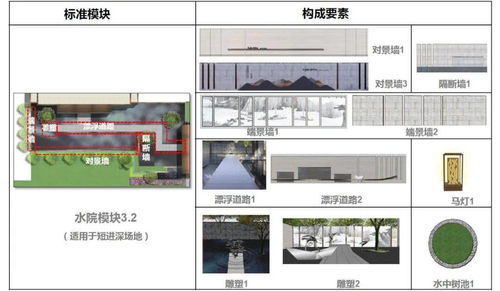 某集團(tuán)產(chǎn)品線展示區(qū)景觀標(biāo)準(zhǔn)化模塊使用手冊 圖文設(shè)計(jì)與制作指南