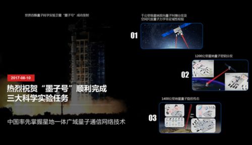中國(guó)量子科技 通信領(lǐng)跑全球，計(jì)算與測(cè)量奮起直追